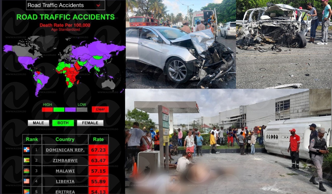 RD sigue al frente de lista de países con más muertes por accidentes de