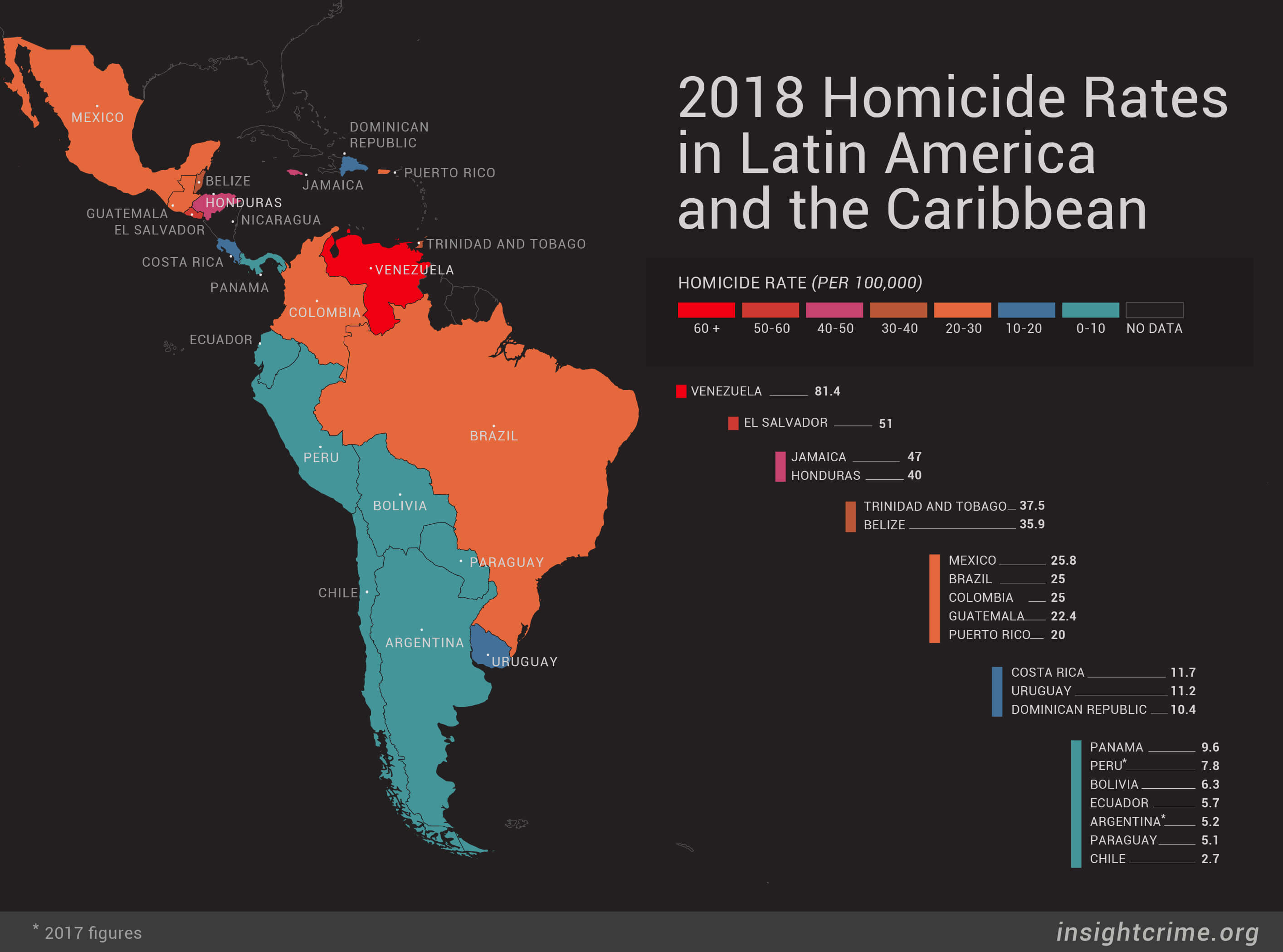  En Qu Pa ses Latinoamericanos Hay M s Homicidios N Digital