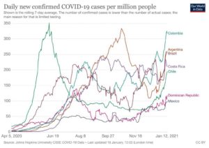 Comparación de indice de mortalidad durante los meses de pandemia.