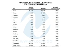 Fuente: Facultad de Medicina de la Universidad Johns Hopkins, Coronavirus Centro de recursos, “Análisis de mortalidad”, 10 de marzo de 2021