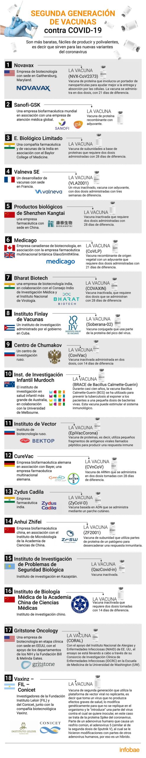 Inforafía - Vacunas segunda generación COVID-19