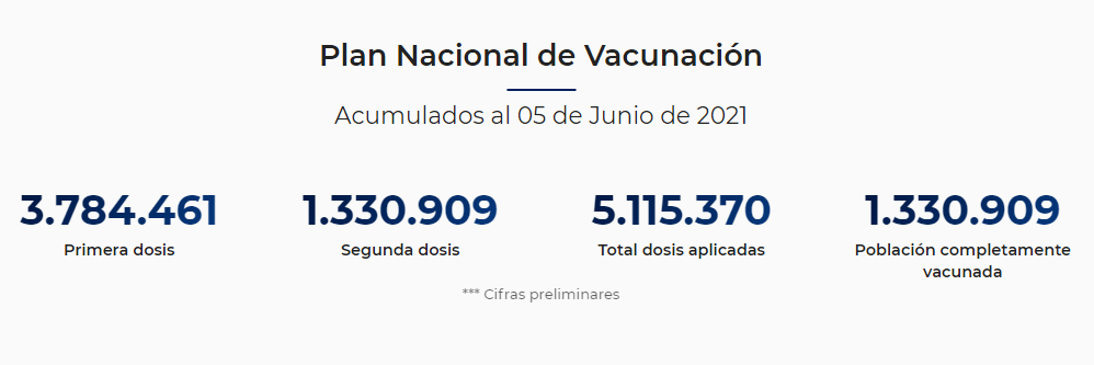 Vacunados en República Dominicana