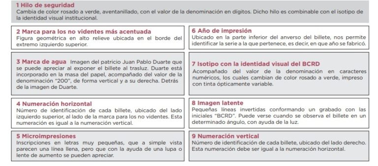 Banco Central Emite Nuevo Billete De Rd200 Con Cambio En Hilo De Seguridad N Digital 2607