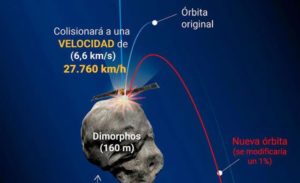 Desviación de un asteroide