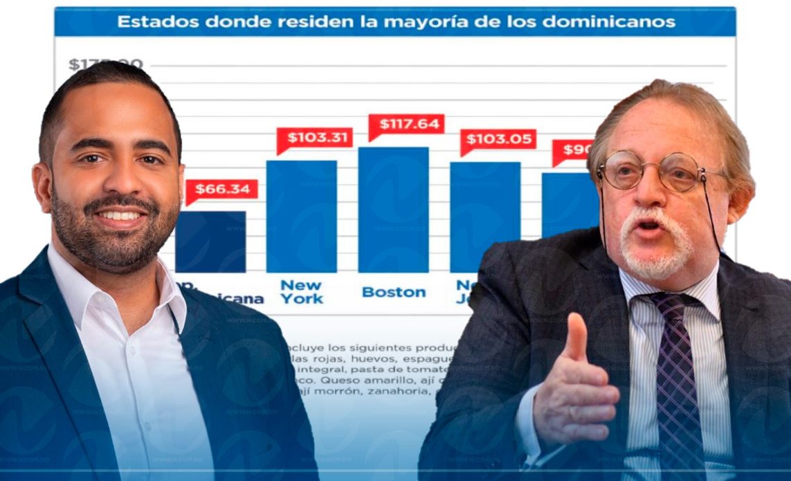 Gobierno dice canasta básica alimentaria es más barata que en ciudades EEUU; economistas aseguran no es comparable