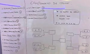 “Los dueños del juego”: el festejo de De Paul y Messi tras ganar un torneo de truco en la concentración de la selección argentina