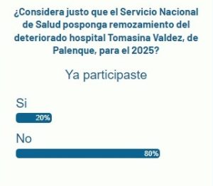 Lectores N Digital en desacuerdo con aplazamiento remozamiento Hospital Tomasina Váldez para el 2025 