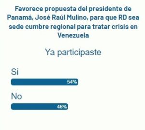 Lectores N Digital favorecen RD sea sede de cumbre sobre crisis en Venezuela