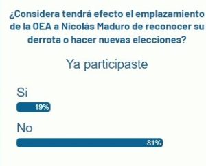 Lectores N Digital: No tendrá efecto el emplazamiento de la OEA a Nicolás Maduro para reconocer su derrota 