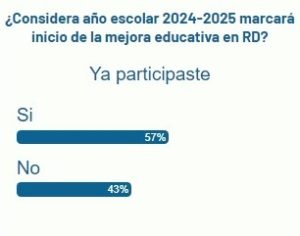 Lectores N Digital consideran año escolar 2024-2025 marcará inicio de mejora educativa en RD 