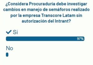 Lectores N Digital consideran Procuraduría debería investigar cambios en manejo de semáforos de Transcore Latam