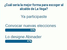 Lectores N Digital dicen mejor manera de elegir a alcalde de La Vega es convocando a nuevas elecciones