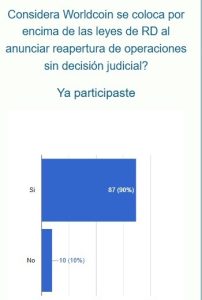 Lectores N Digital creen Worldcoin se coloca por encima de las leyes de RD ante reapertura de operaciones