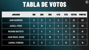 Tabla jugador más valioso