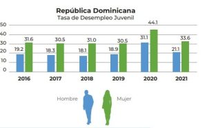 ¿Generación pérdida? Jovencitos resuenan como grandes delincuentes de las calles de RD