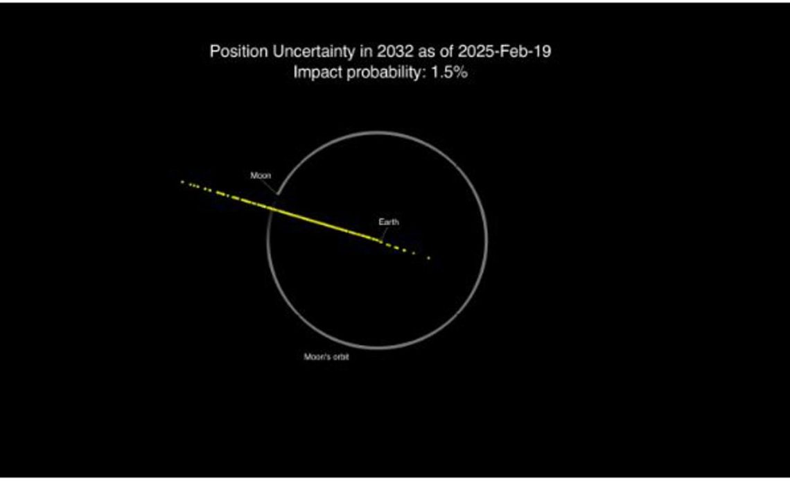 Asteroide