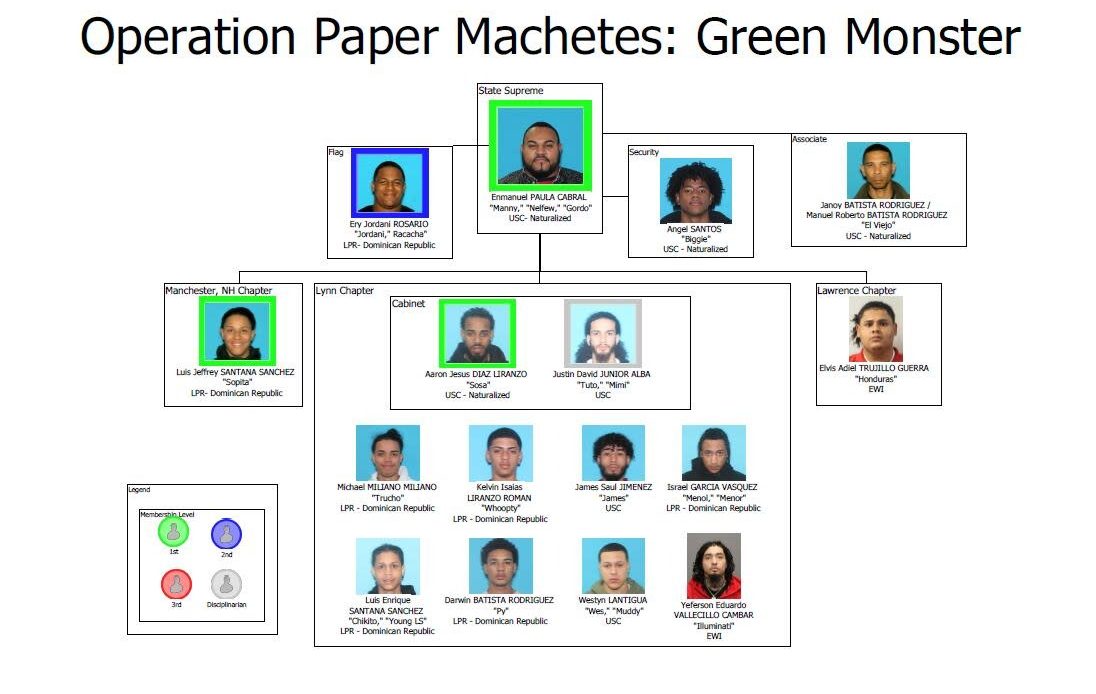 Desmantelan Los Trinitarios Estados Unidos