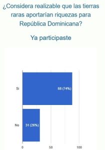 Lectores N Digital consideran tierras raras aportarían riquezas a RD