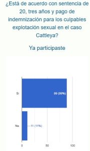 Lectores N Digital están de acuerdo con condenas establecidas a imputados en caso Cattleya